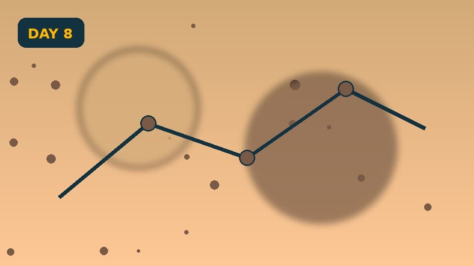 Branching warm paths suggesting many glow-up directions