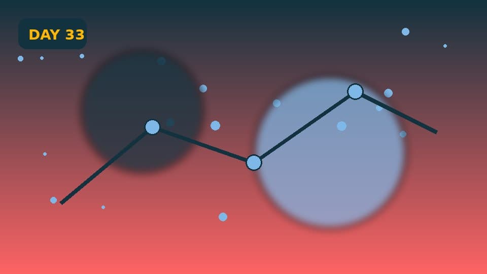 Mic wave shapes suggesting loud online energy